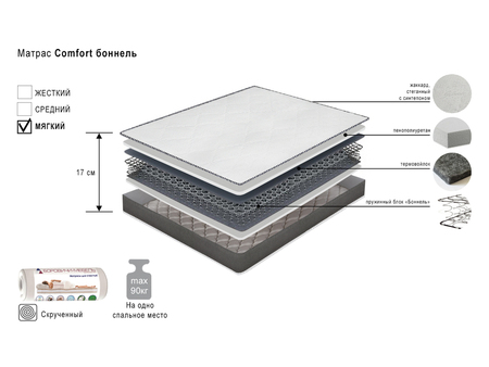 Матрас Комфорт 800х2000х170 скрутка Боровичи