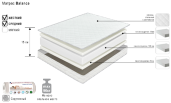 Матрас Баланс латекс 1200х2000х190 скрутка Боровичи