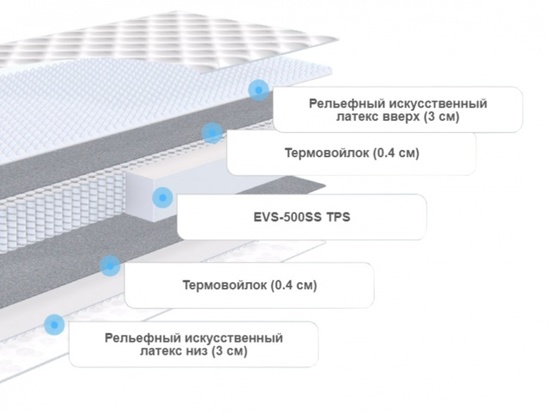 Матрас Standart liqht M Roll 900х2000 Орматек