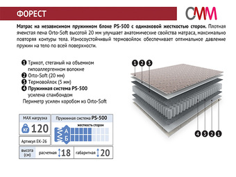 Матрас Форест ПС500 1600х2000 скрутка Мелодия сна