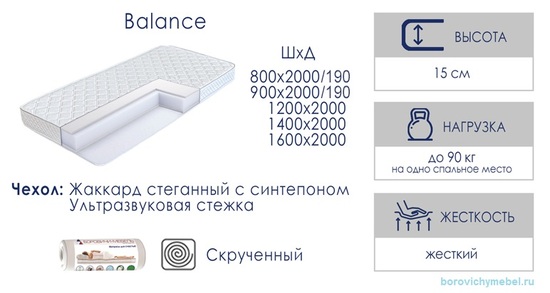 Матрас Баланс ППУ 1400х2000х150 скрутка Боровичи